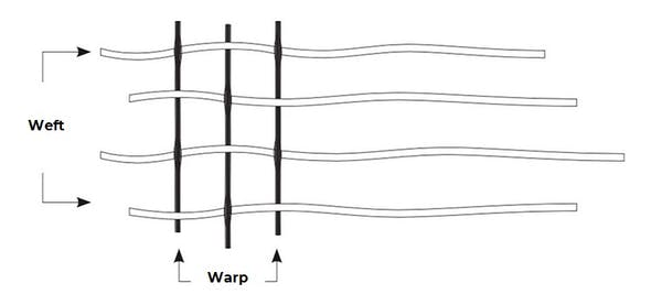 Threadcount Explanation